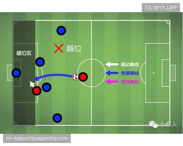 越位线判定规则：摄像线位置与身体部位计算方法