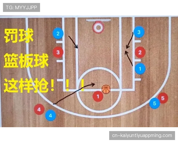 篮球罚球规则中球员站位违例与时间限制的具体判定标准
