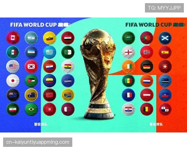 2026世界杯48支球队分12个小组每组4队的赛制如何运作