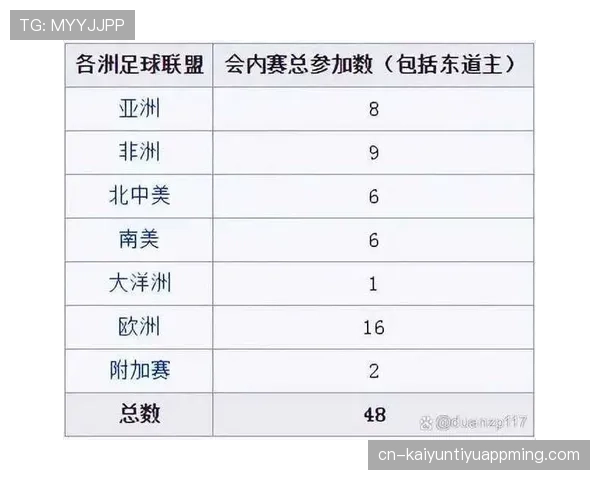 2026世界杯48队分12个小组赛制如何规定及晋级规则